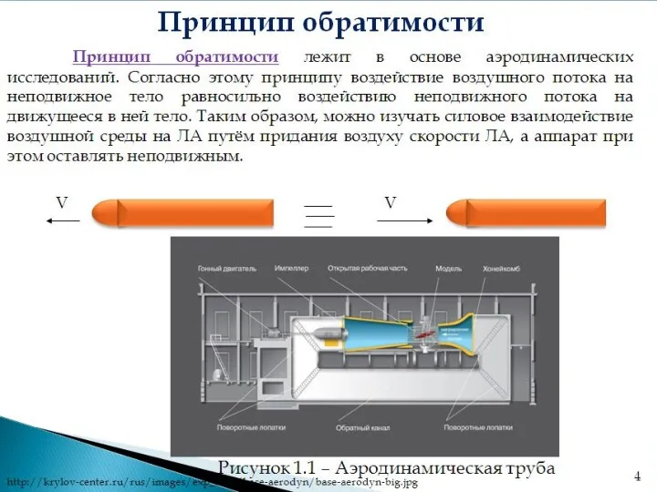 Принцип обратимости Принцип обратимости лежит в основе аэродинамических исследований. Согласно