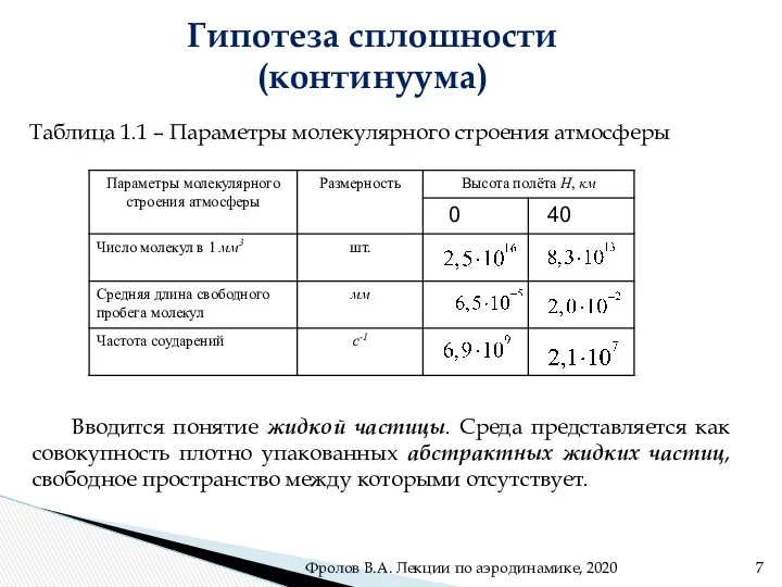 Гипотеза сплошности (континуума) Таблица 1.1 – Параметры молекулярного строения атмосферы