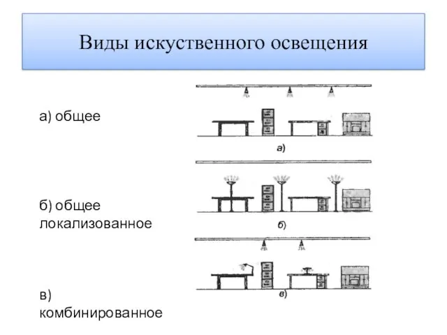 Виды искуственного освещения а) общее б) общее локализованное в) комбинированное