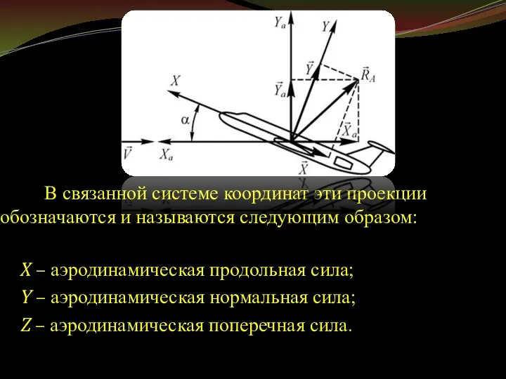 В связанной системе координат эти проекции обозначаются и называются следующим