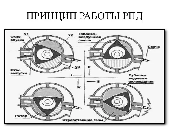 ПРИНЦИП РАБОТЫ РПД