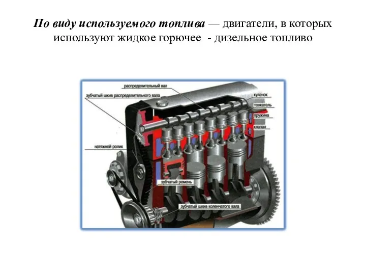 По виду используемого топлива — двигатели, в которых используют жидкое горючее - дизельное топливо