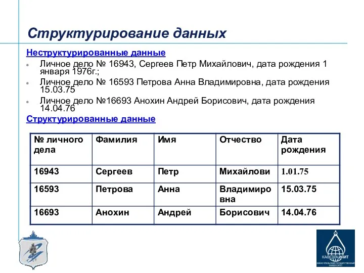 Структурирование данных Неструктурированные данные Личное дело № 16943, Сергеев Петр