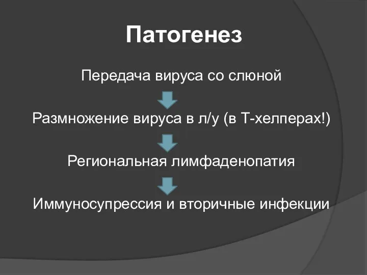 Патогенез Передача вируса со слюной Размножение вируса в л/у (в