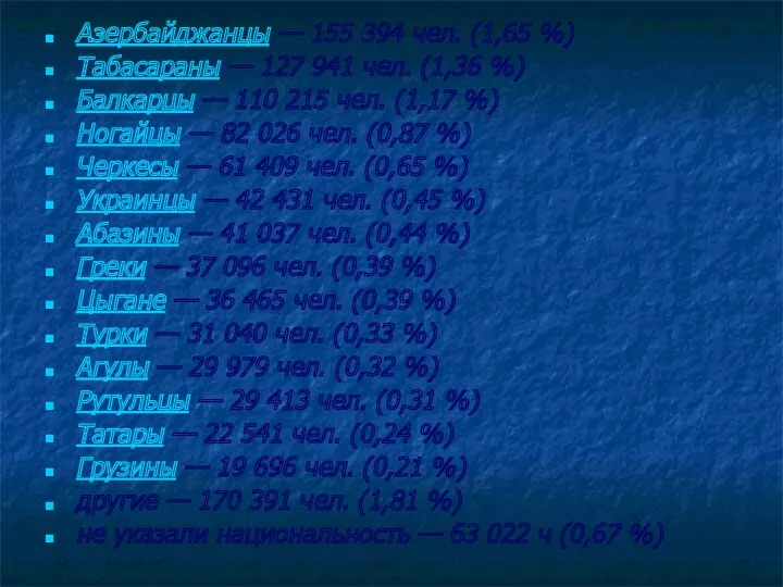 Азербайджанцы — 155 394 чел. (1,65 %) Табасараны — 127 941 чел. (1,36