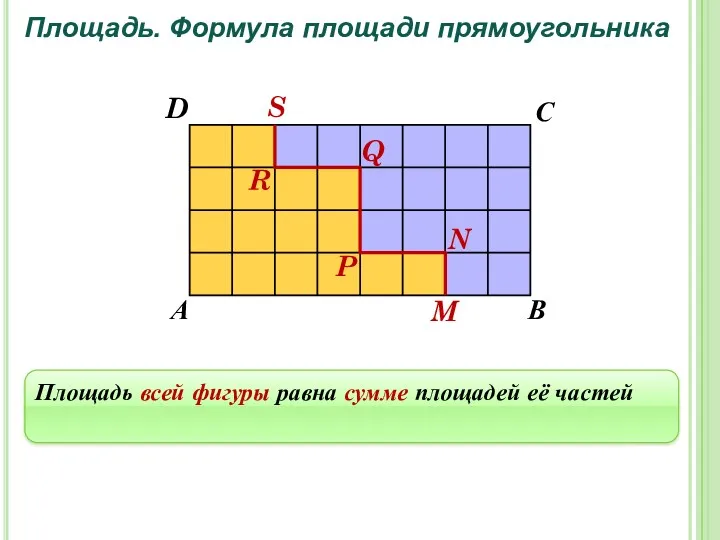 Площадь. Формула площади прямоугольника Площадь всей фигуры равна сумме площадей