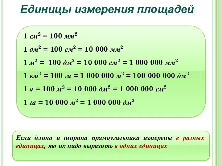 Единицы измерения площадей 1 см2 = 100 мм2 1 дм2