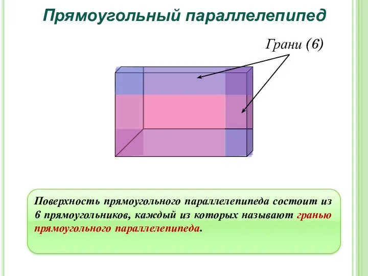 Прямоугольный параллелепипед Поверхность прямоугольного параллелепипеда состоит из 6 прямоугольников, каждый