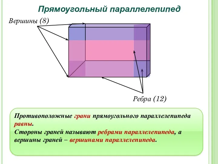 Прямоугольный параллелепипед Противоположные грани прямоугольного параллелепипеда равны. Стороны граней называют