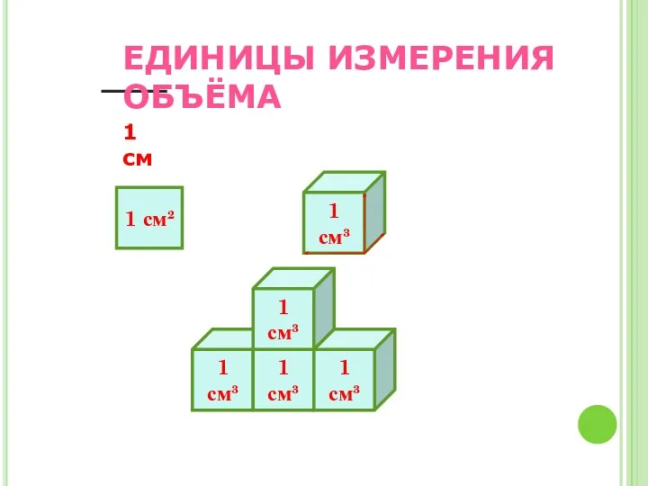 1 см³ 1 см² 1 cм ЕДИНИЦЫ ИЗМЕРЕНИЯ ОБЪЁМА 1