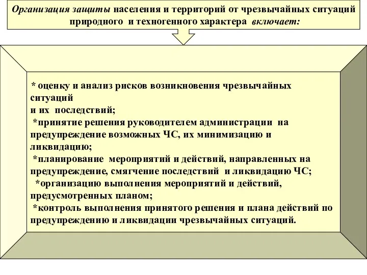 * Организация защиты населения и территорий от чрезвычайных ситуаций природного