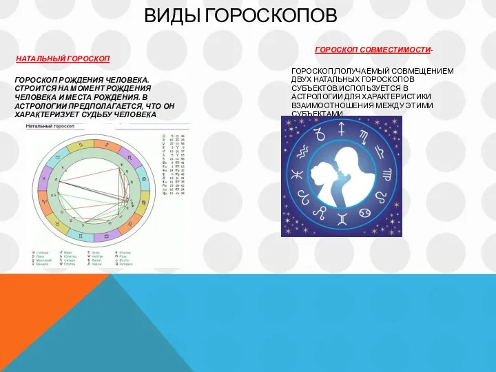 ВИДЫ ГОРОСКОПОВ НАТАЛЬНЫЙ ГОРОСКОП ГОРОСКОП РОЖДЕНИЯ ЧЕЛОВЕКА. СТРОИТСЯ НА МОМЕНТ