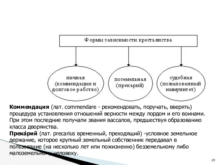 Коммендация (лат. commendare - рекомендовать, поручать, вверять) процедура установления отношений