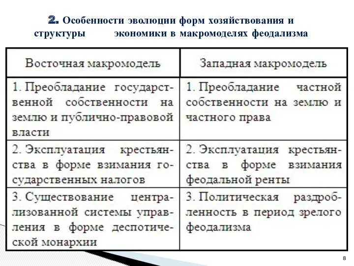 2. Особенности эволюции форм хозяйствования и структуры экономики в макромоделях феодализма