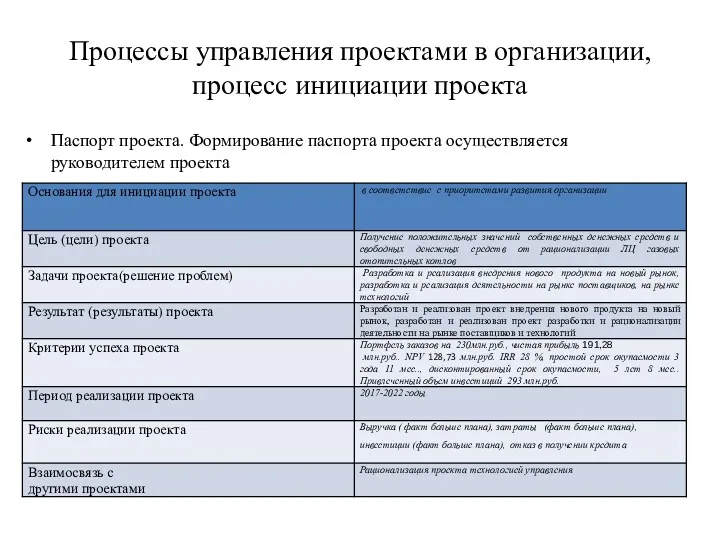 Процессы управления проектами в организации, процесс инициации проекта Паспорт проекта. Формирование паспорта проекта осуществляется руководителем проекта