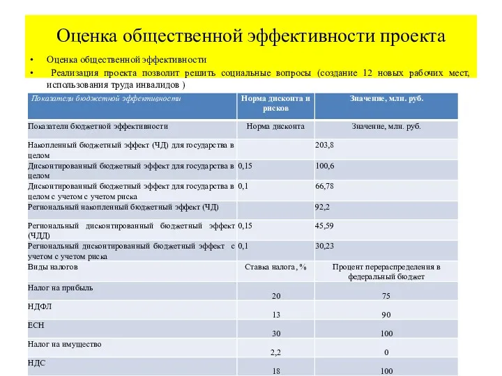 Оценка общественной эффективности проекта Оценка общественной эффективности Реализация проекта позволит