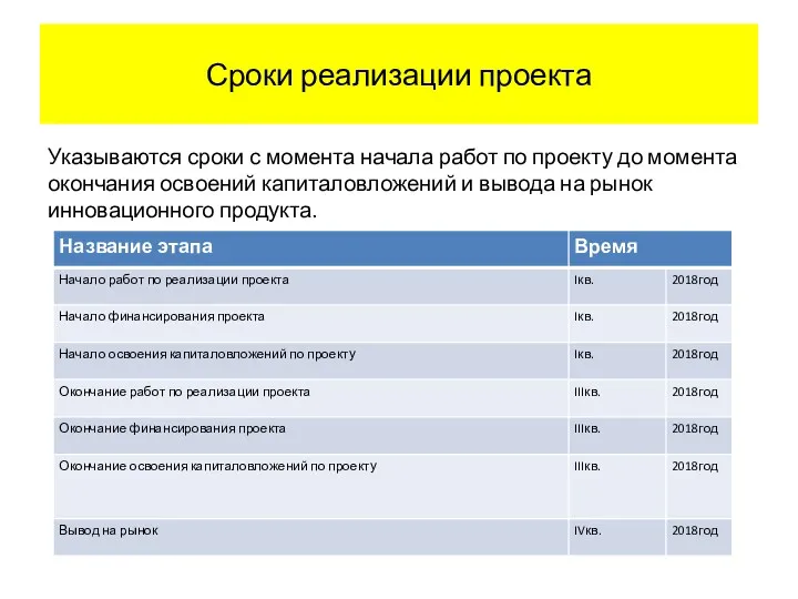 Сроки реализации проекта Указываются сроки с момента начала работ по