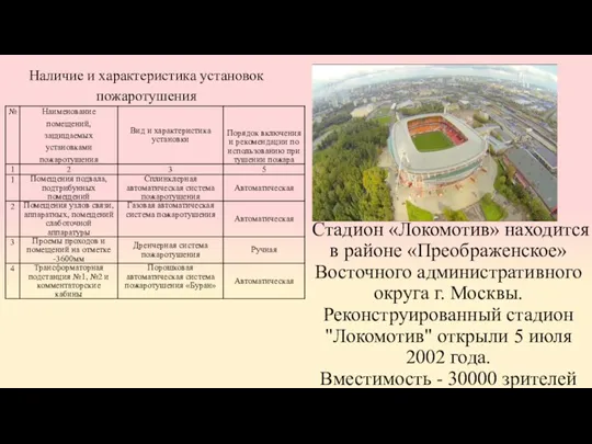 Стадион «Локомотив» находится в районе «Преображенское» Восточного административного округа г.