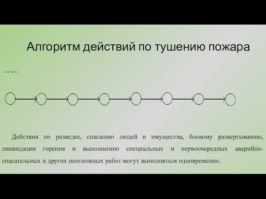 Алгоритм действий по тушению пожара Действия по разведке, спасанию людей