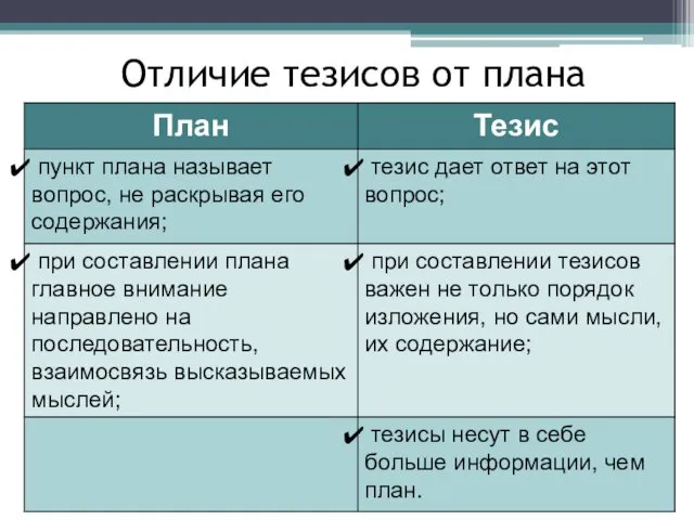 Отличие тезисов от плана