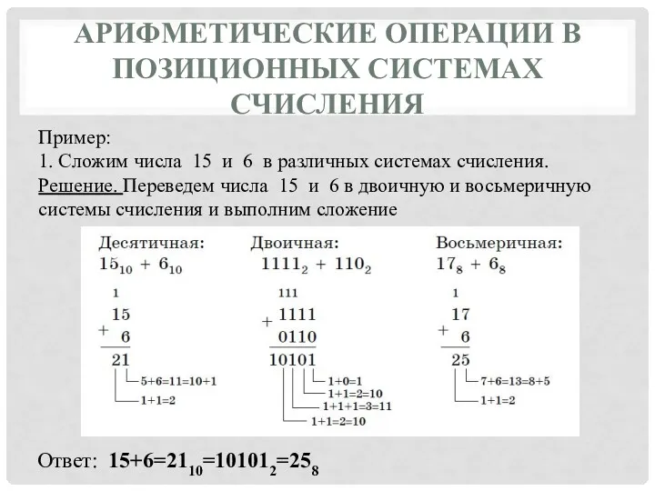 АРИФМЕТИЧЕСКИЕ ОПЕРАЦИИ В ПОЗИЦИОННЫХ СИСТЕМАХ СЧИСЛЕНИЯ Пример: 1. Сложим числа