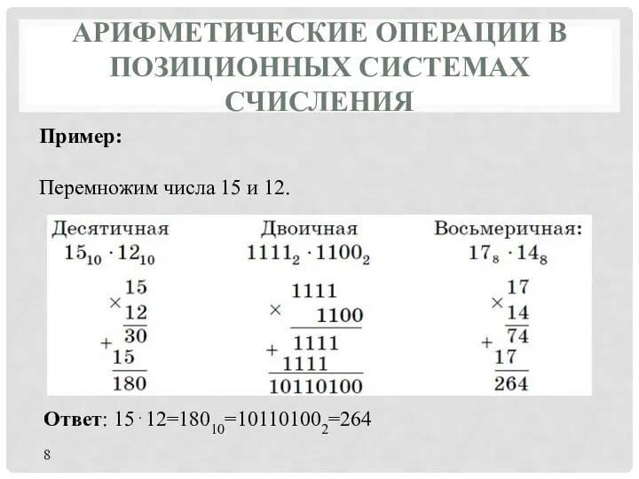 АРИФМЕТИЧЕСКИЕ ОПЕРАЦИИ В ПОЗИЦИОННЫХ СИСТЕМАХ СЧИСЛЕНИЯ Пример: Перемножим числа 15 и 12. Ответ: 15⋅12=18010=101101002=2648
