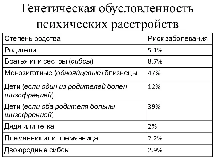 Генетическая обусловленность психических расстройств