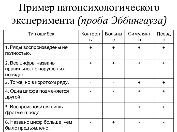 Пример патопсихологического эксперимента (проба Эббингауза)