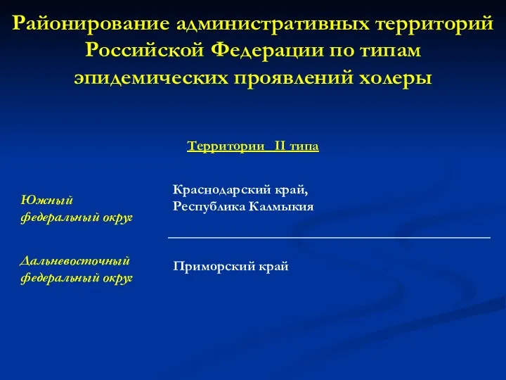 Районирование административных территорий Российской Федерации по типам эпидемических проявлений холеры
