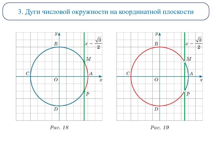3. Дуги числовой окружности на координатной плоскости