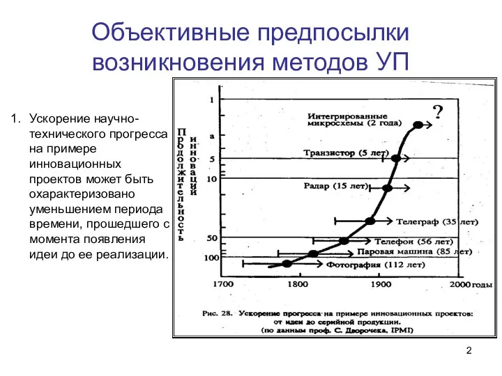 Объективные предпосылки возникновения методов УП 1. Ускорение научно-технического прогресса на