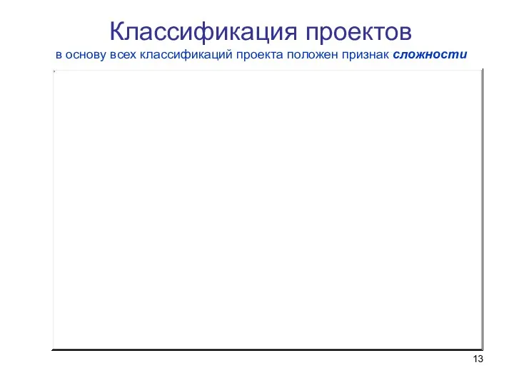 Классификация проектов в основу всех классификаций проекта положен признак сложности