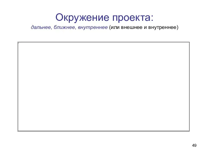 Окружение проекта: дальнее, ближнее, внутреннее (или внешнее и внутреннее)