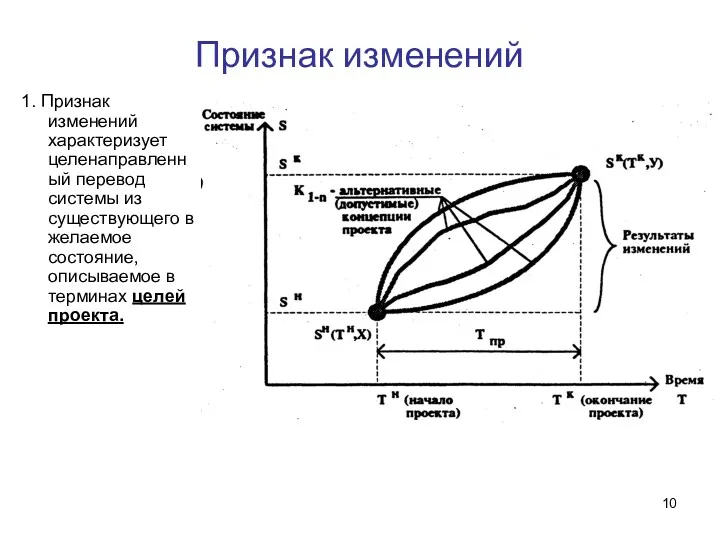 Признак изменений 1. Признак изменений характеризует целенаправленный перевод системы из