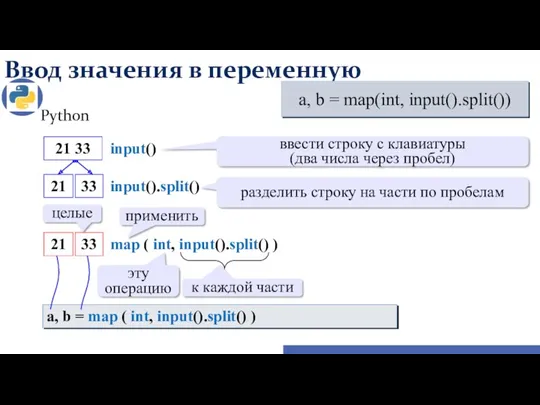 Ввод значения в переменную Python a, b = map(int, input().split())