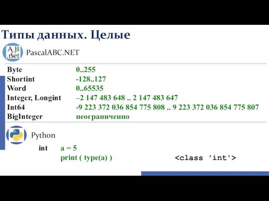 Типы данных. Целые Python PascalABC.NET