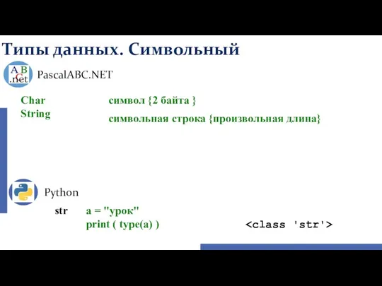 Типы данных. Символьный Python PascalABC.NET