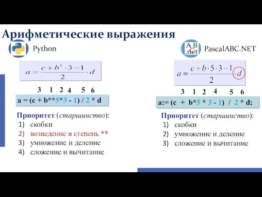 Арифметические выражения Python PascalABC.NET a:= (c + b*5 * 3