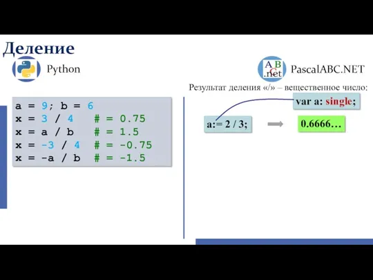 Деление Python PascalABC.NET Результат деления «/» – вещественное число: a:=