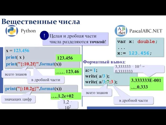 Вещественные числа Python PascalABC.NET var x: double; ... x:= 123.456;