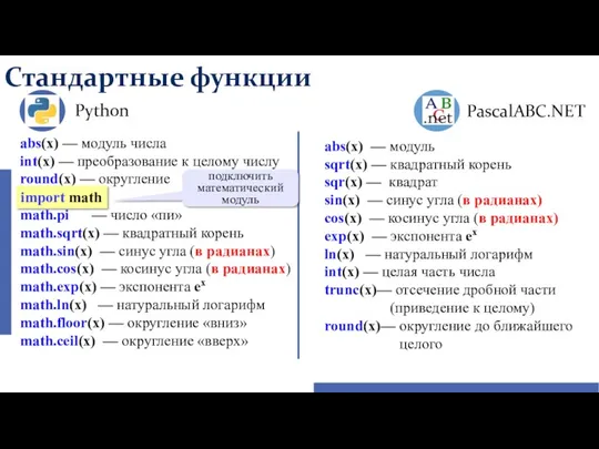 Стандартные функции Python PascalABC.NET abs(x) — модуль sqrt(x) — квадратный