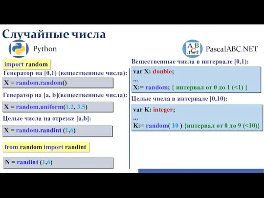 Случайные числа Python PascalABC.NET var X: double; ... X:= random;