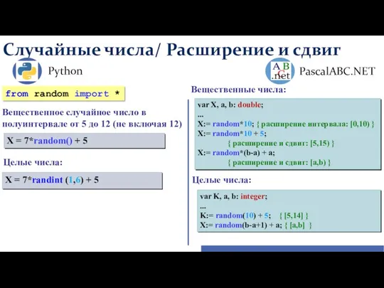 Случайные числа/ Расширение и сдвиг Python PascalABC.NET Целые числа: Вещественные