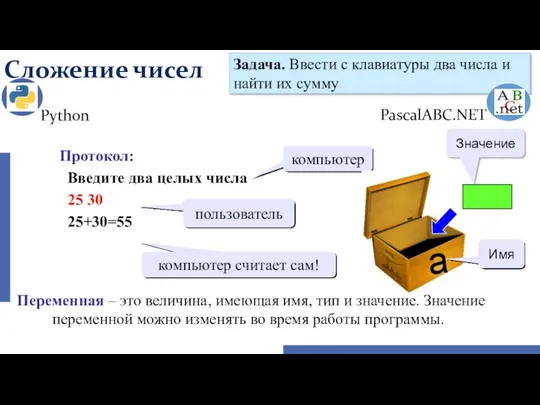 Сложение чисел Python PascalABC.NET Задача. Ввести с клавиатуры два числа