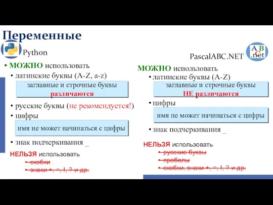 Переменные Python МОЖНО использовать латинские буквы (A-Z, a-z) русские буквы