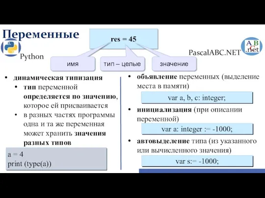 Переменные Python PascalABC.NET res = 45 тип – целые имя