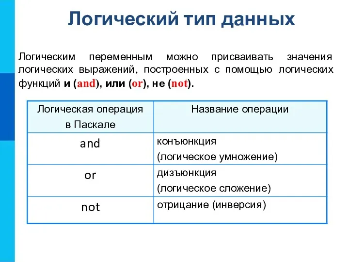 Логический тип данных Логическим переменным можно присваивать значения логических выражений, построенных с помощью