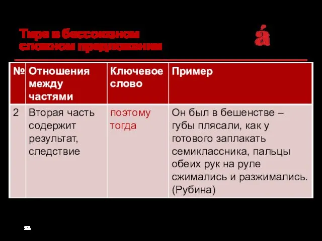 Тире в бессоюзном сложном предложении