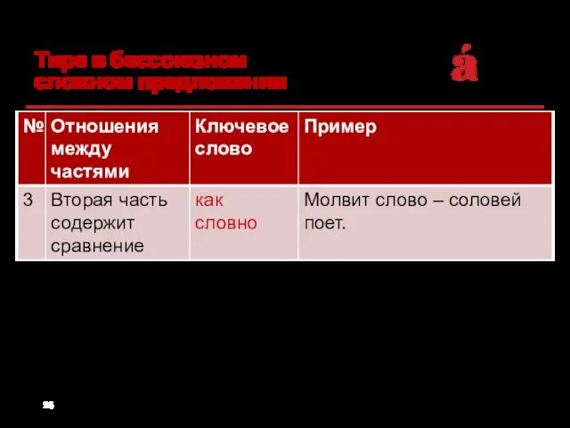 Тире в бессоюзном сложном предложении