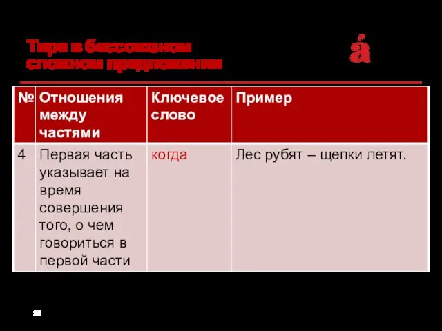 Тире в бессоюзном сложном предложении